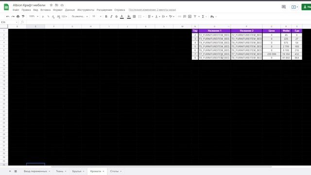 Albion Online ➤ Топовая таблица по крафту мебели + Розыгрыш