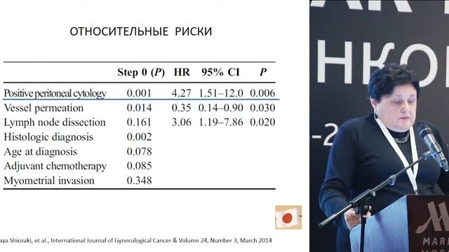 Выбор лечения при наличии клеток рака в смывах смотреть онлайн