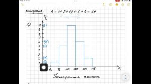 Построить гистограмму частот
