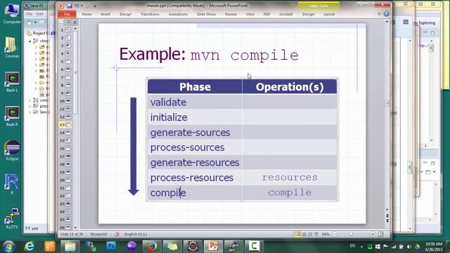 Introduction to Maven смотреть онлайн