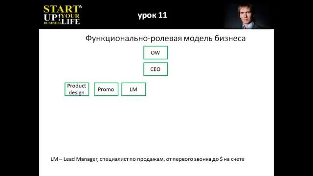 11 Функционально ролевая модель ФРМ смотреть онлайн
