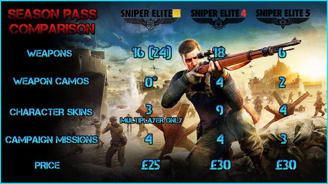 Season Pass One Review | Sniper Elite 5