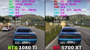 GTX 1080 Ti vs RX 5700 XT in 4K