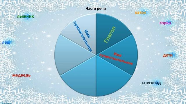 Урок русского языка, 2 класс. Имя существительное смотреть онлайн