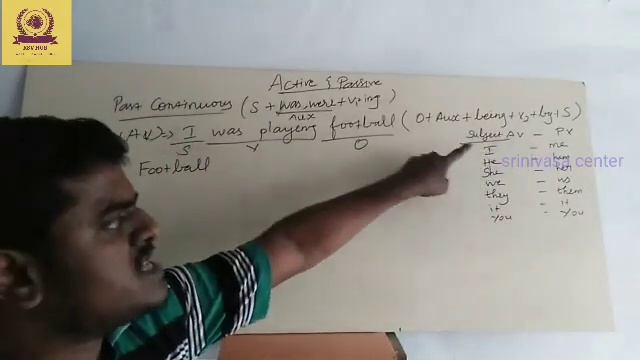 Past continuous - active and passive voice by Sri смотреть онлайн