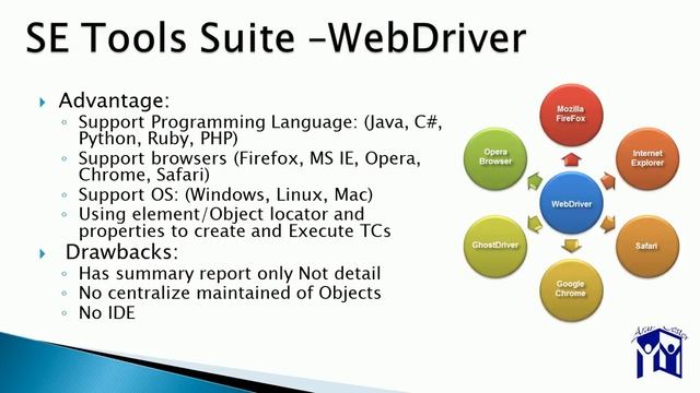 001 Selenium Introduction смотреть онлайн