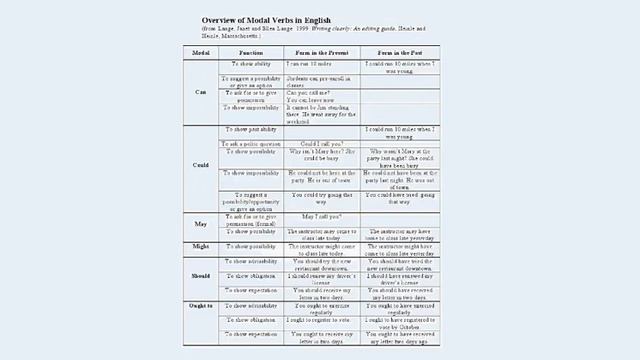 02 Learn English through pictures смотреть онлайн