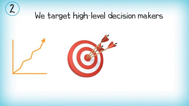 SSM Appointment Setting Services смотреть онлайн