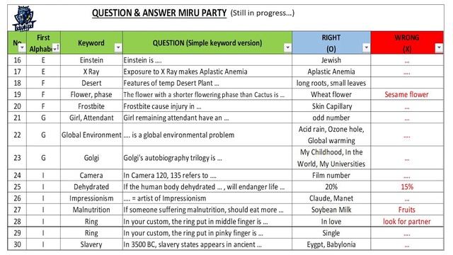 The Legend of Neverland - Miru Party Quiz (85 numbers QnA) - still in progress смотреть онлайн