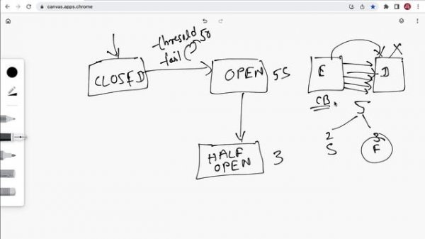 How Circuit Breaker Pattern Works? | Circuit Breaker Pattern in Microservices