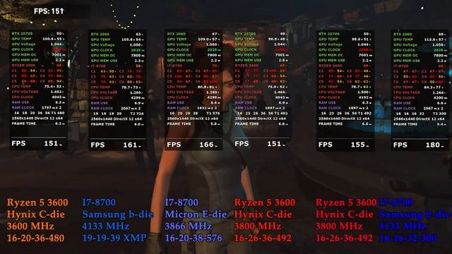 Сравнение Ryzen 5 3600 Vs I7-8700. 720р гейминг