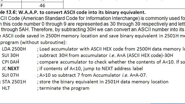 Lec-37 Binary to ASCII and ASCII to Binary code conversion for 8085 microprocessor смотреть онлайн
