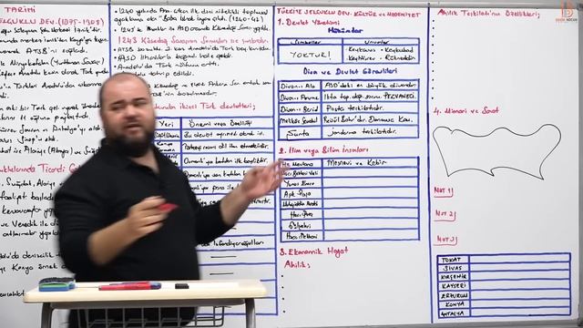 18) AYT Tarih - Türkiye Selçuklu Devleti 1 - Ramazan YETGİN - 2023