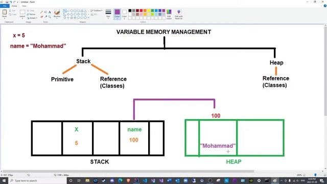 Variables Episode 01: Variable Memory Management and Primitive Data Types смотреть онлайн