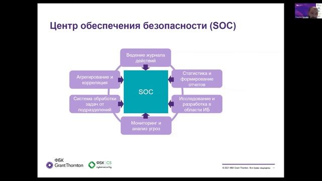 ФБК Grant Thornton на Декабрьских дебатах 2021: «ИТ и ИБ составляющие цифровой трансформации» смотреть онлайн
