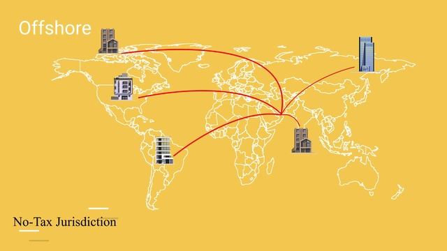 What is the Difference between Mainland, Free Zone and Offshore Company? смотреть онлайн