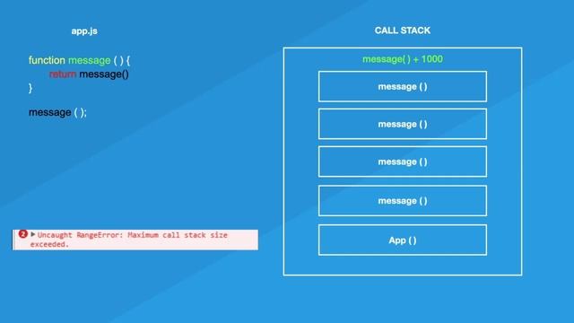 Threads, Event Loop, Call Stack and Task Queue in Node Js - Tutorial #70 смотреть онлайн