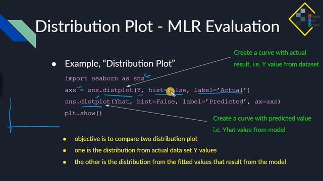 Multiple Linear Regression in Python (DAS37 by Myanmar Data Science) смотреть онлайн