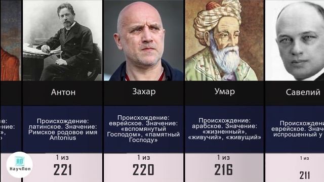 Самые популярные Мужские Имена в России смотреть онлайн