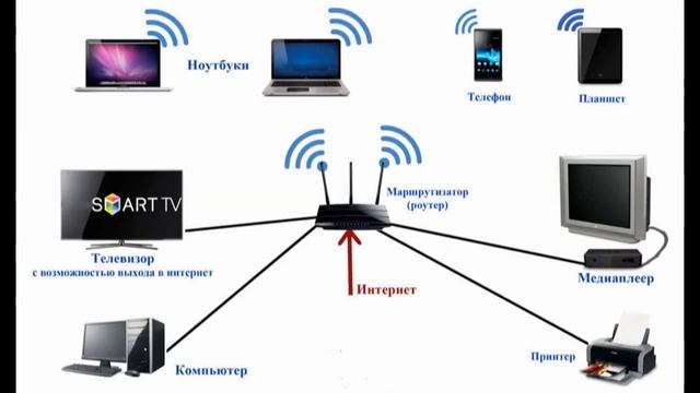 Telefonni Televizorga Ulash Smartfonni Televizorga Ulash
