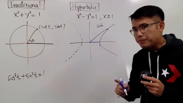 Introduction to Hyperbolic Trig Functions смотреть онлайн