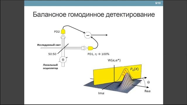 QOL Online Seminar 2020.10.09 zoom 2 смотреть онлайн