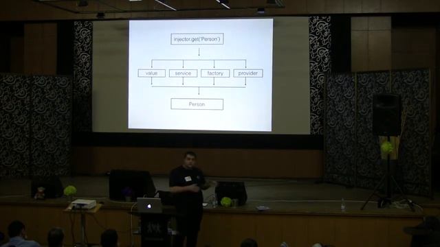 03. AngularJS - Радослав Станков смотреть онлайн