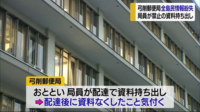 弓削郵便局で配達用地図紛失　局員が禁止の持ち出し смотреть онлайн