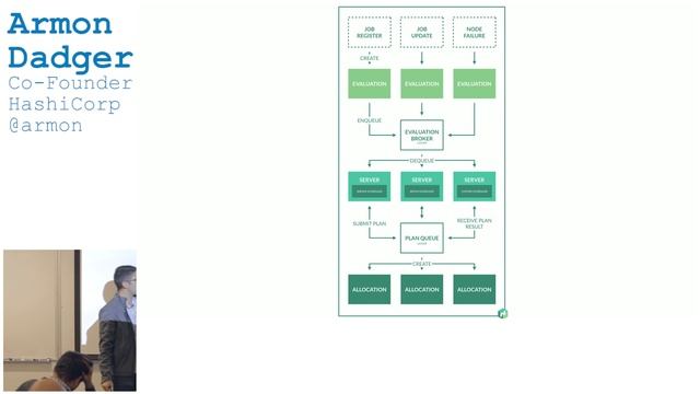 Mitchell Hashimoto - Introducing Nomad and Otto смотреть онлайн