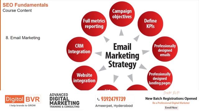 The Right Way Digital Marketing | SEO Fundamental Course Content 2-8 | Email Marketing смотреть онлайн