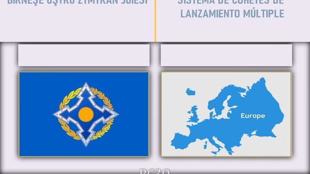ОДКБ VS Европа Армия 2022?? Сравнение военной мощи смотреть онлайн
