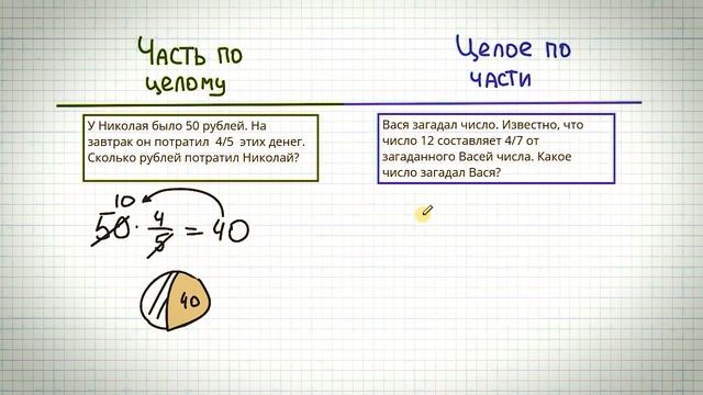 "Как найти часть по целому" VS "Как найти целое по части" смотреть онлайн