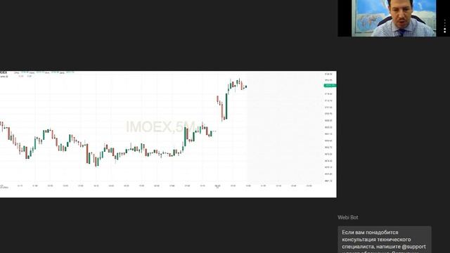 РИКОМ ТРАСТ утренний обзор рынков 2021 12 22 смотреть онлайн