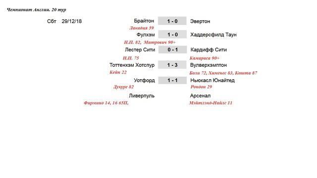 Футбол. Чемпионат Англии. АПЛ. 20 тур. Результаты, Таблица. Расписание. смотреть онлайн