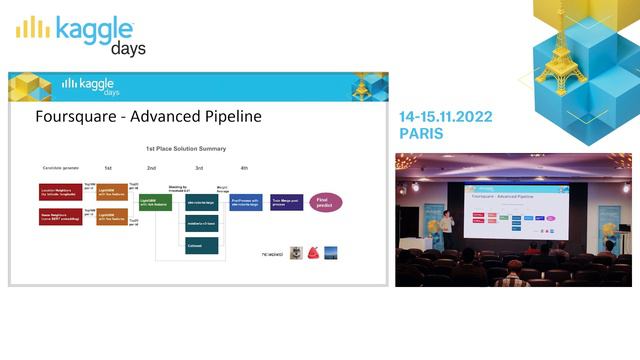 Kaggle Days Paris 2022_Theo Viel_Item Matching смотреть онлайн