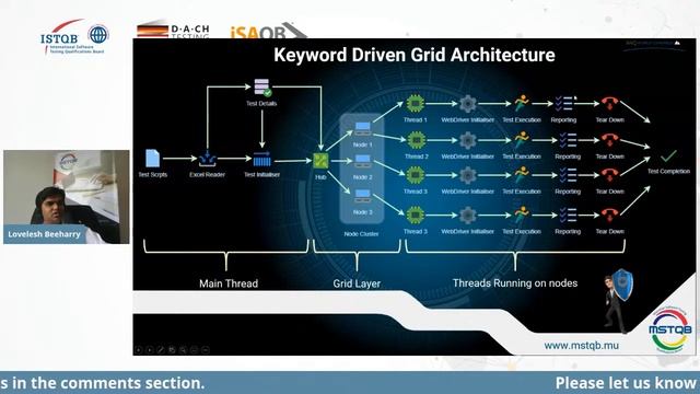 Lovelesh Beeharry: Selenium grid in a Keyword Driven Automation Framework смотреть онлайн