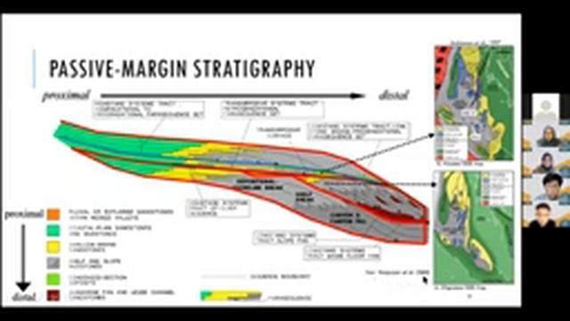 Online Course: Basin Analysis | AAPG Unpad SC 2021 смотреть онлайн