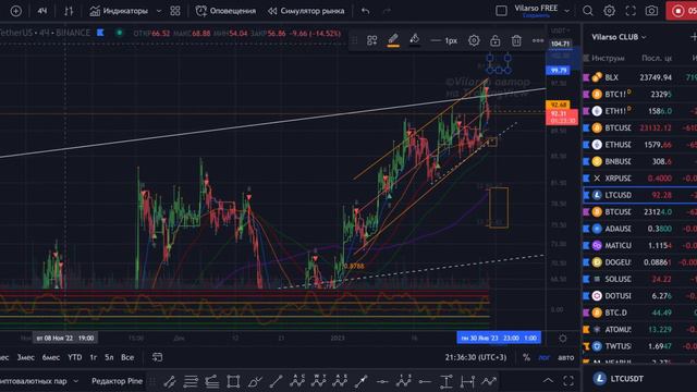 LTC - познавательный обзор по торговле волатильностью. смотреть онлайн