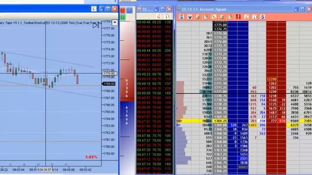 Using Order Flow to find Turning Points смотреть онлайн