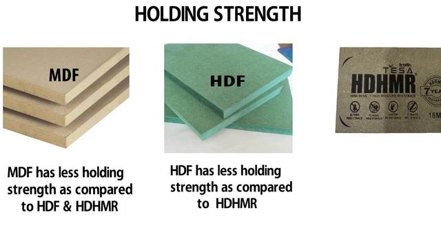 MDF Vs HDF Vs HDHMR | Which  Is Better ?? (Full Comparison)
