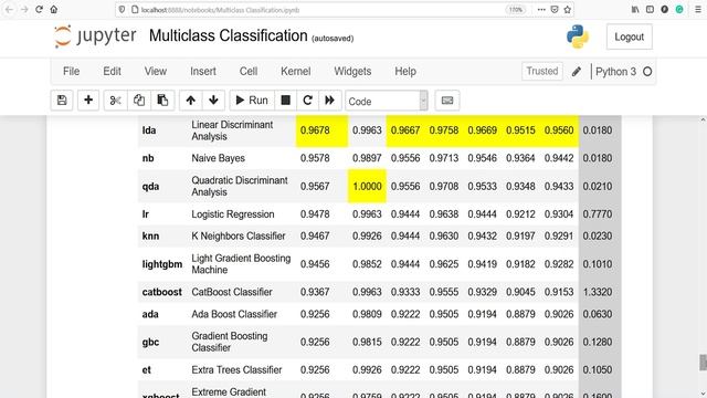 PyCaret Multiclass Classification смотреть онлайн