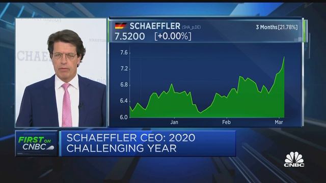 Last year was challenging, but the company coped well: Schaeffler CEO смотреть онлайн