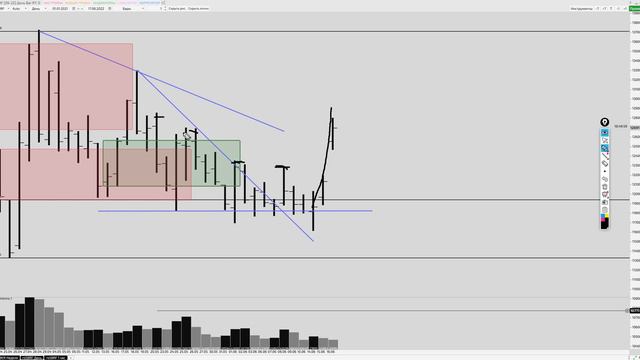 ПОЛНЫЙ ОБЗОР! Доллар/Рубль, RTS, Сбербанк, нефть Brent 17 июня 2022 смотреть онлайн