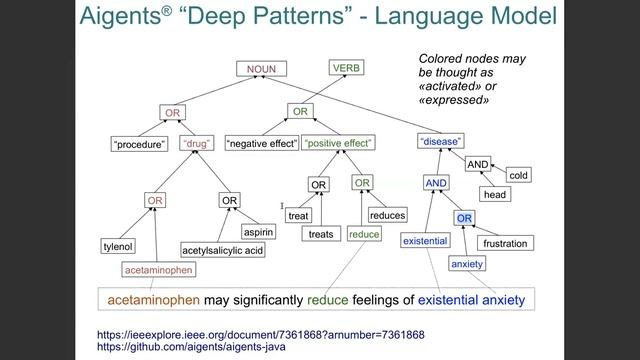 Интерпретируемая обработка текстов на естественном языке - Антон Колонин, Архипелаг 20.35, 2020