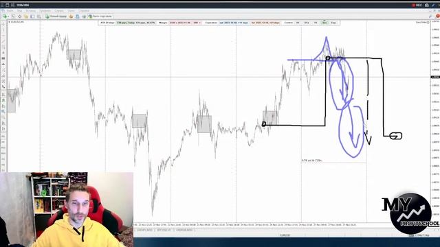 ?Следуйте за ценой на FOREX