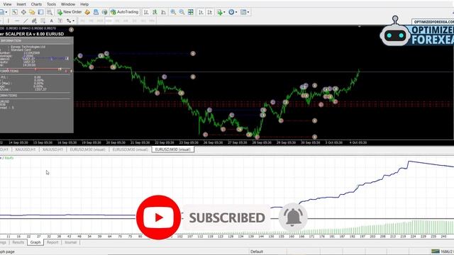 Punisher Scalper EA v8.0 - Back-TEST & Unlimited Version Download смотреть онлайн