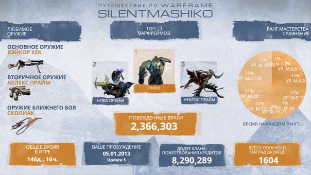 Warframe | Новости 📣 | Дата ТЕННОКОНА 2021, продажа НАБОРОВ и перемена "БОЛЕВОЙ ТОЧКИ"? 🗡 смотреть онлайн