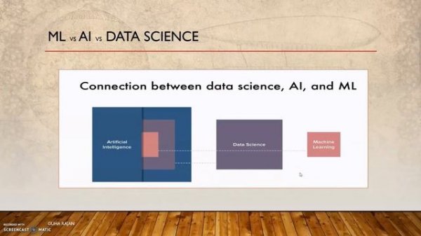 The top 5 Information Technology Trends & Prediction -  2023