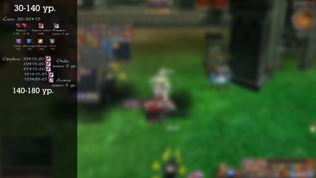 last chaos gamigo - Как снарядить персонажа. смотреть онлайн