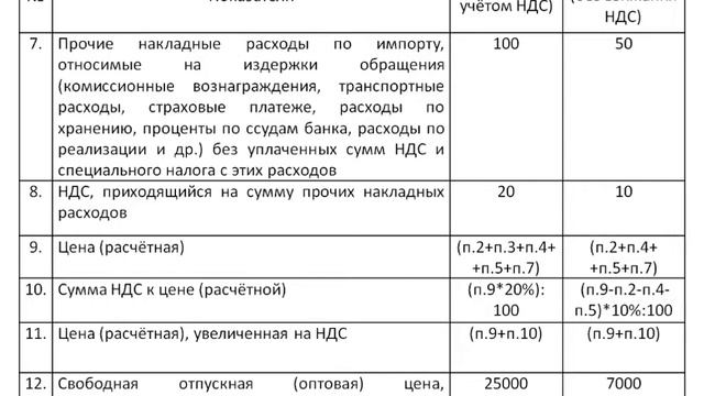Практическая работа №4. Определение таможенной стоимости товара смотреть онлайн